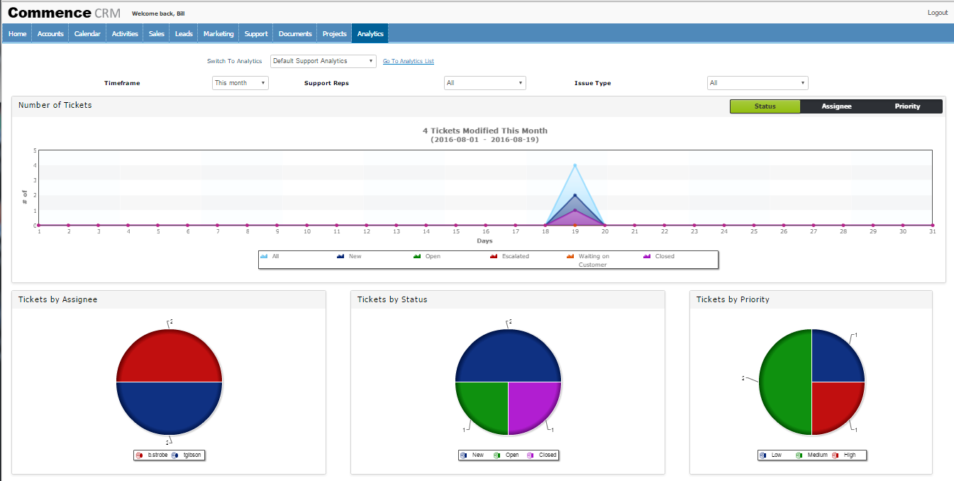 reporting analytics tools reporting analytics tools