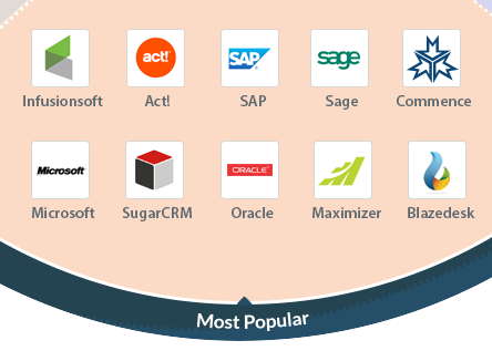 Commence CRM Top 20 Most Popular CRM